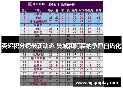 英超积分榜最新动态 曼城和阿森纳争冠白热化